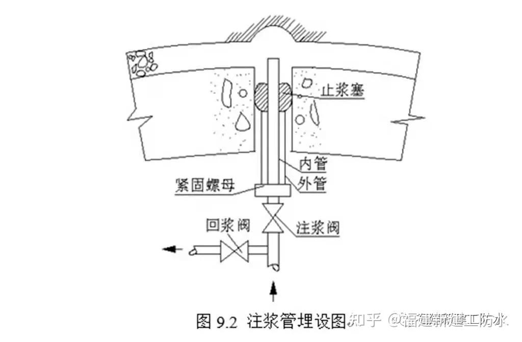 细说注浆防水堵漏施工