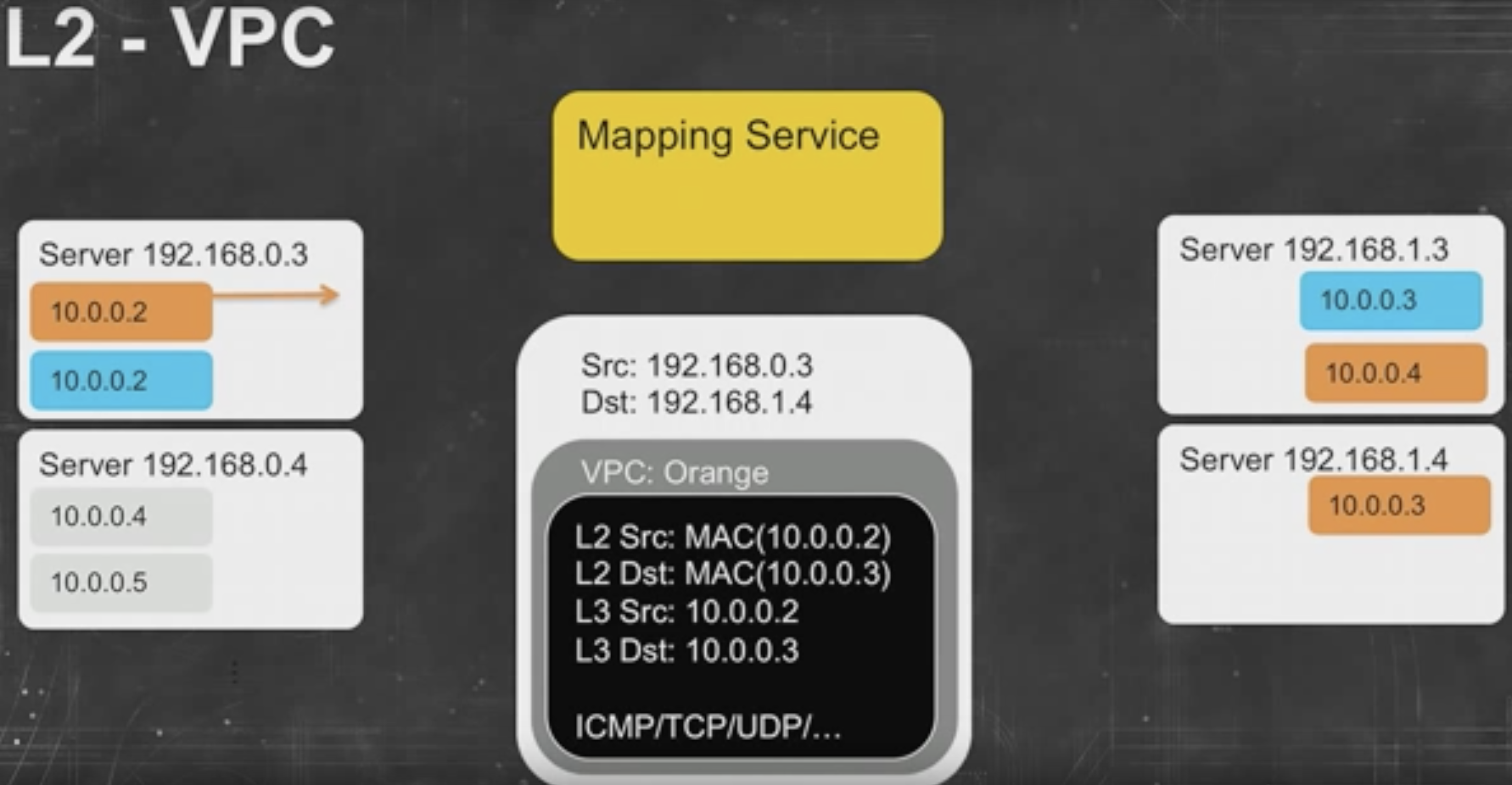 浅谈VPC (转) 浅谈VPC (转)