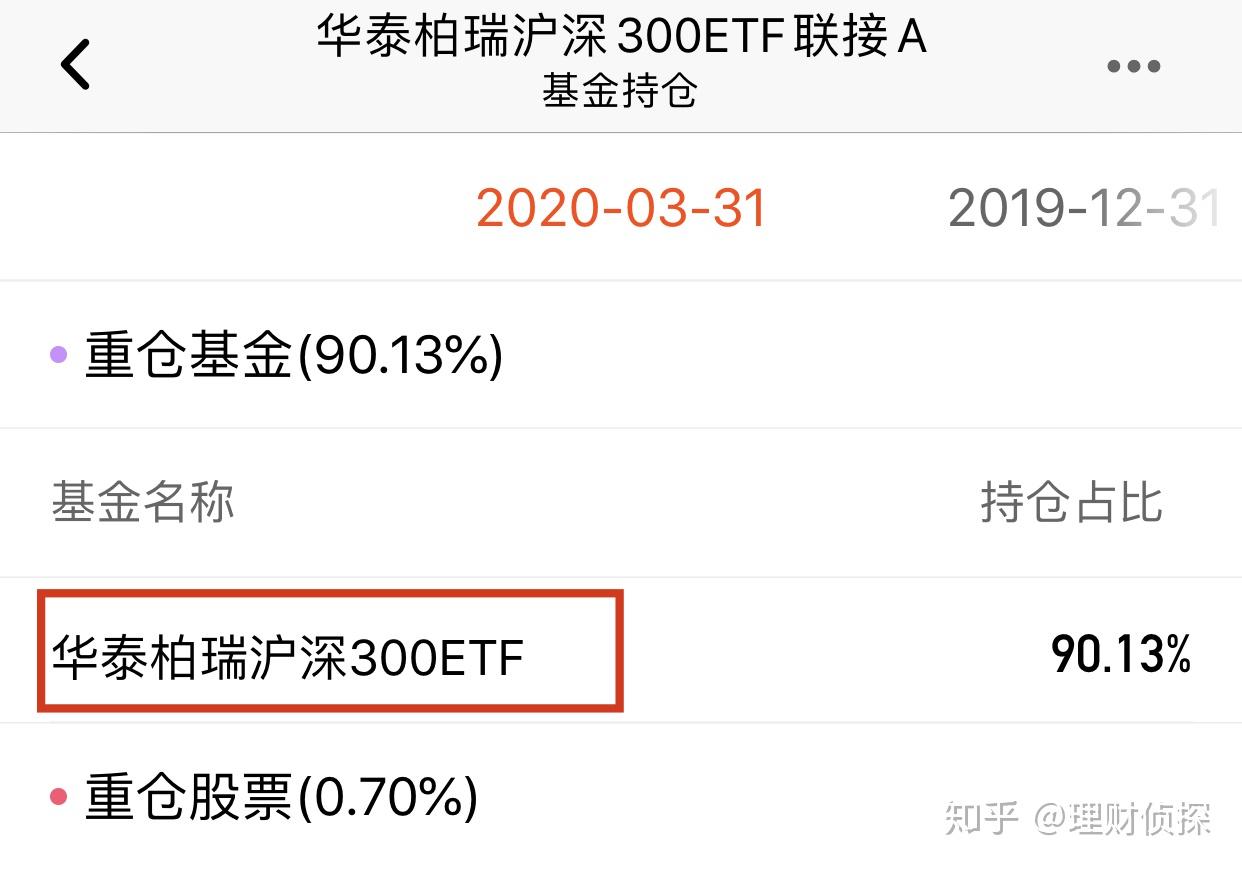基金的类型（2）：ETF、ETF联接、LOF、FOF傻傻分不清？ - 知乎