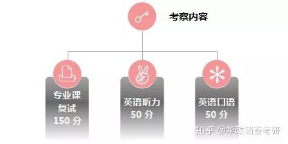 如何准备华政考研复试 知乎
