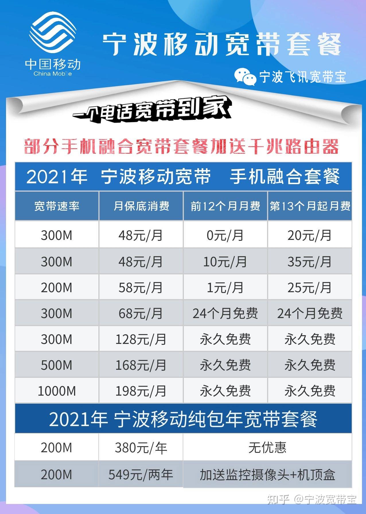 2021年6月宁波移动宽带办理安装,续费及宽带电视优惠说明 - 知乎