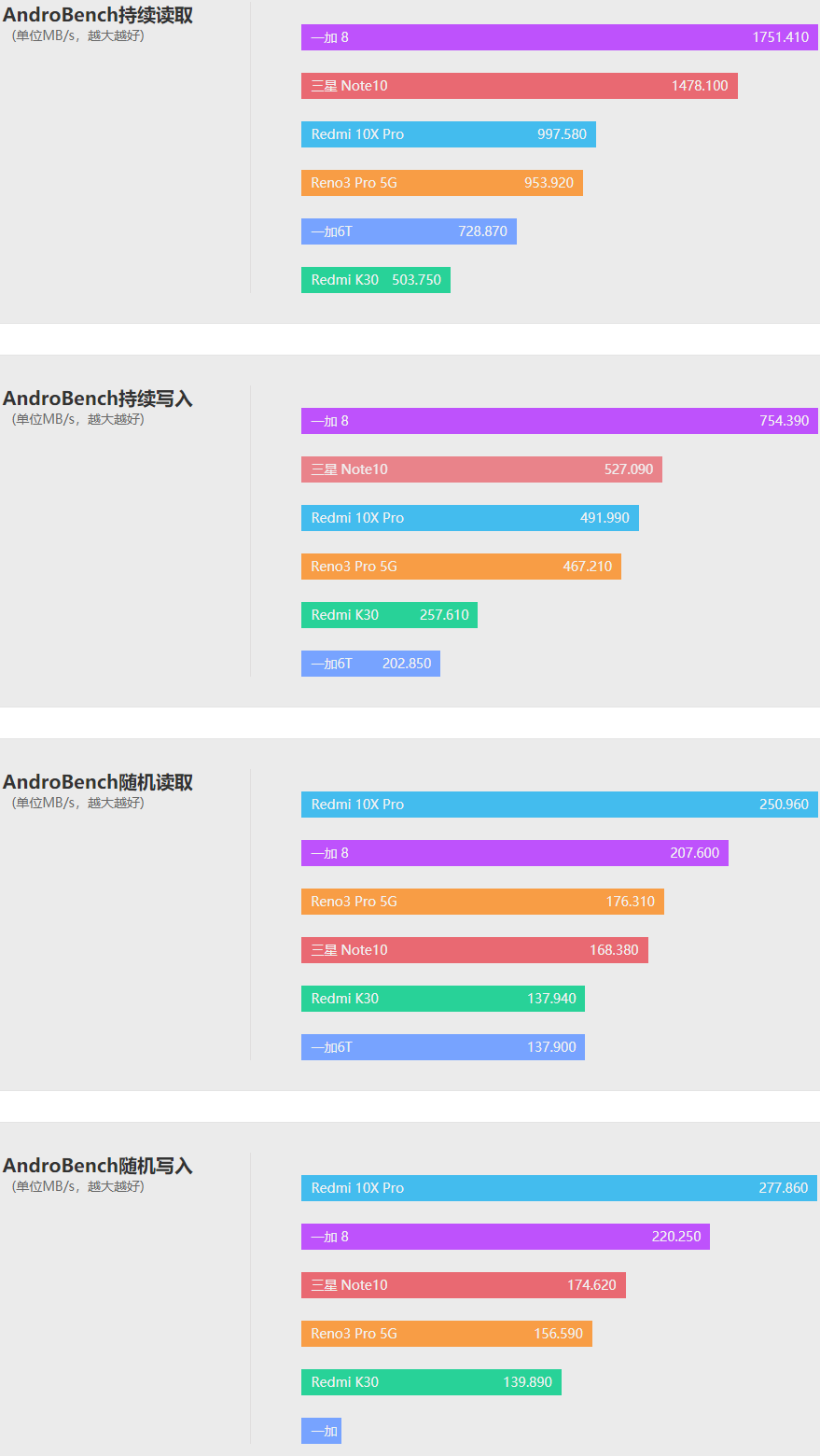 1599元上5G!Redmi 10X评测-5g redcap 室内定位