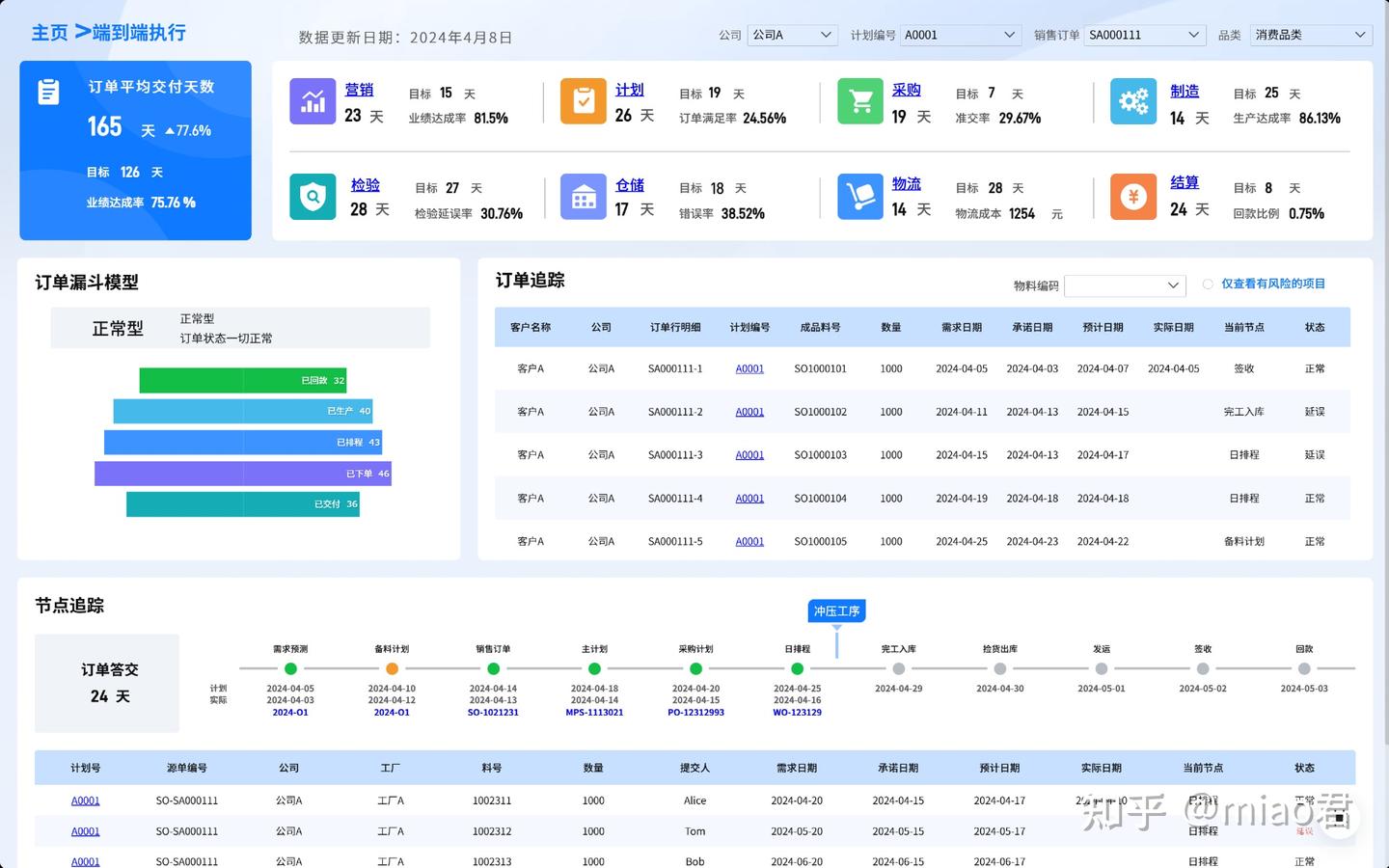 制造业五大模式解析：OEM、ODM、OBM、JDM、CMT - 知乎