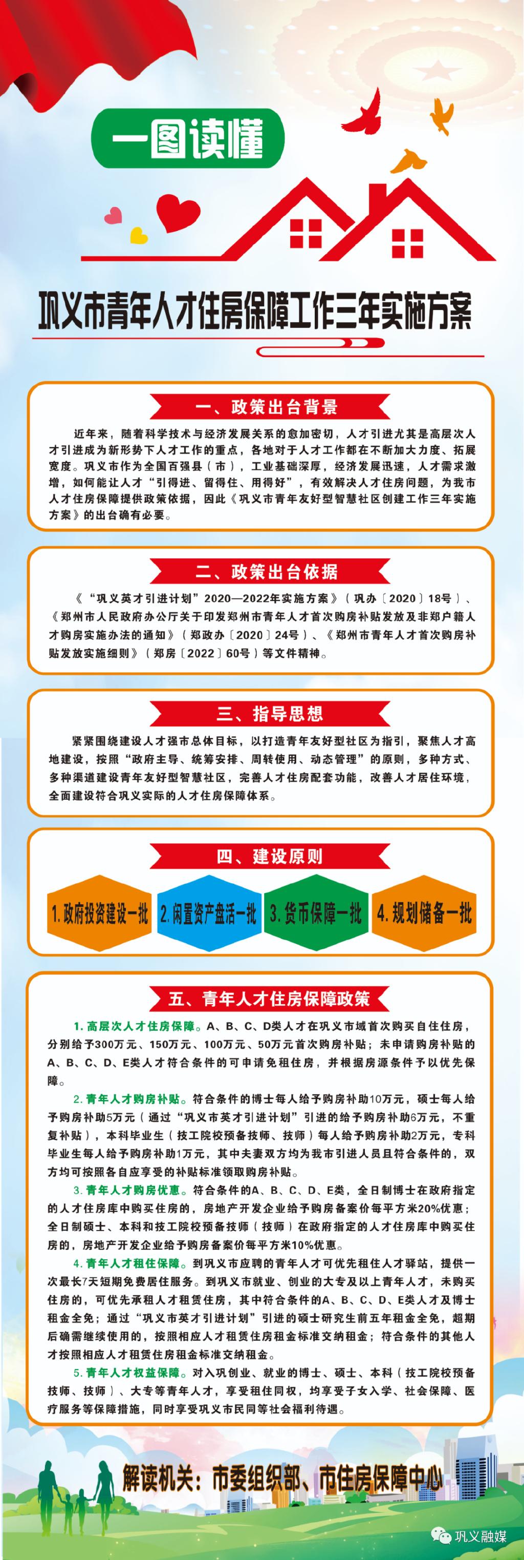 最高补贴300万！郑州巩义出台青年人才购房租房新政 - 知乎