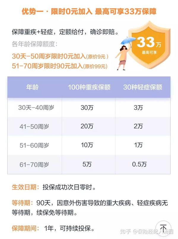 相互寶是怎麼調查的相互寶知乎