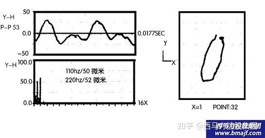 喘振的监测诊断与防治 - 知乎