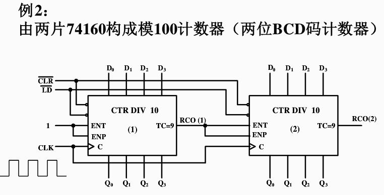 同步集成电路计数器741617416374160同步级联异步级联数电