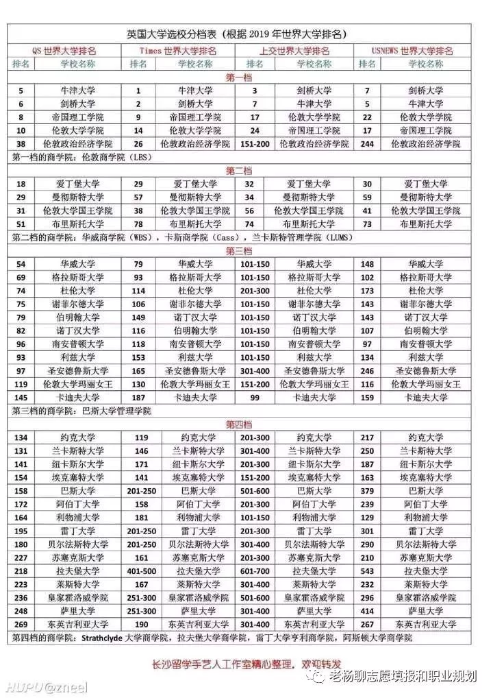 曼彻斯特大学相当于中国什么层次的大学