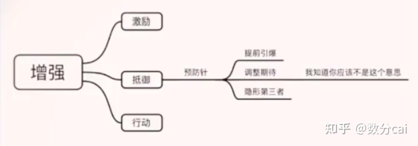 如何有效说服他人(三)——加强支持和行动 - 知乎