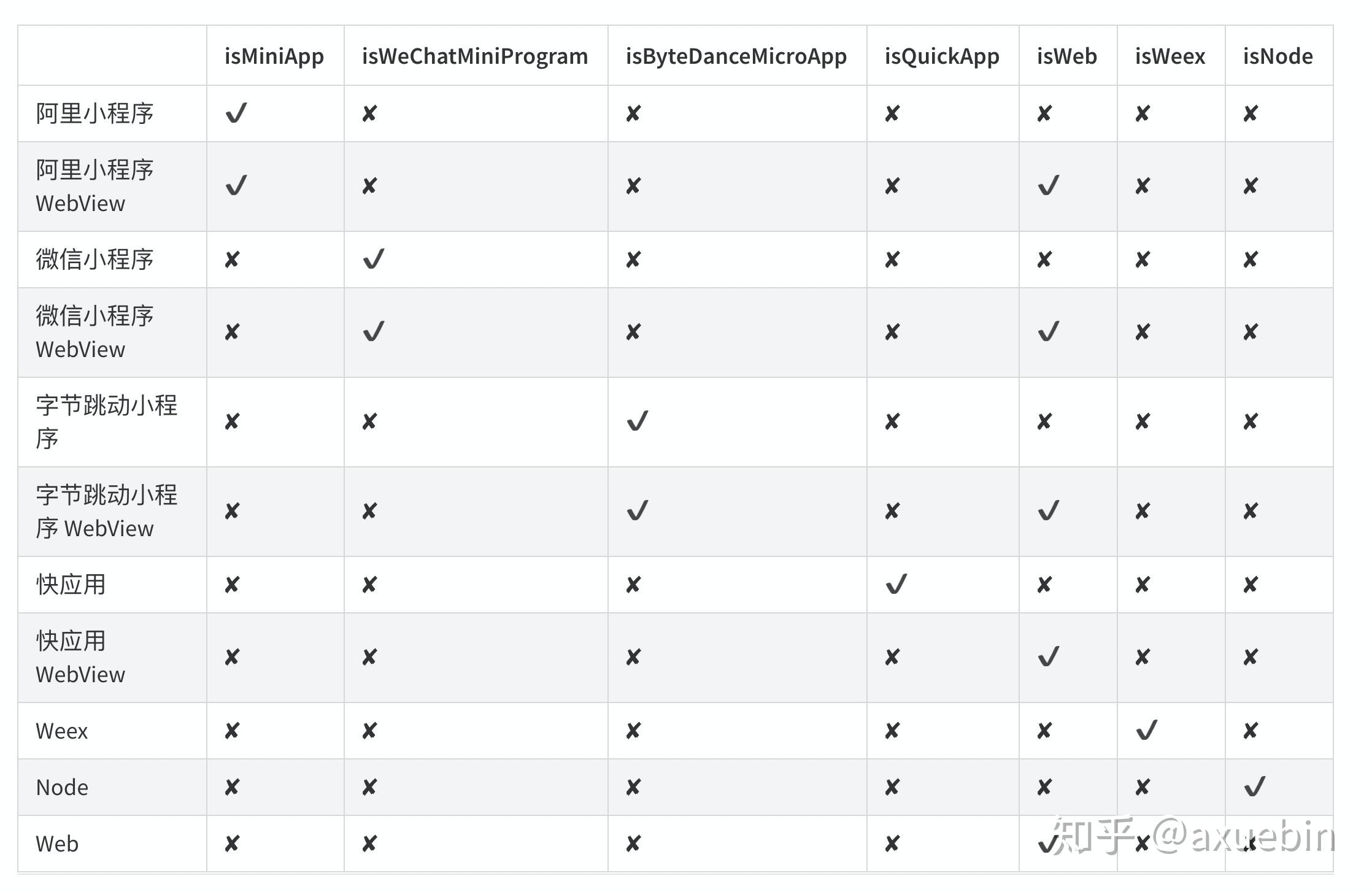 当我谈 Rax 按端拆分代码的时候我谈些什么 当我谈 Rax 按端拆分代码的时候我谈些什么