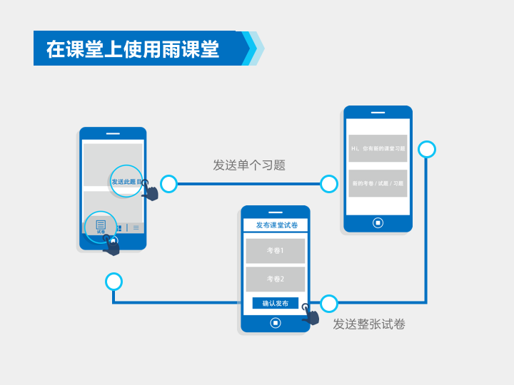 雨课堂都有哪些功能,如何在教学过程中运用雨课堂? - 知乎