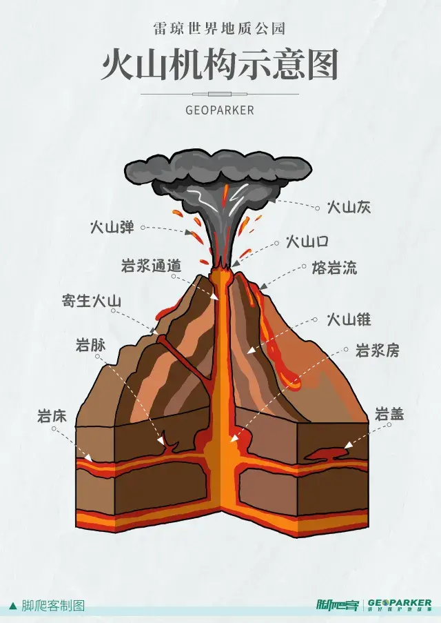 四大火山带图片