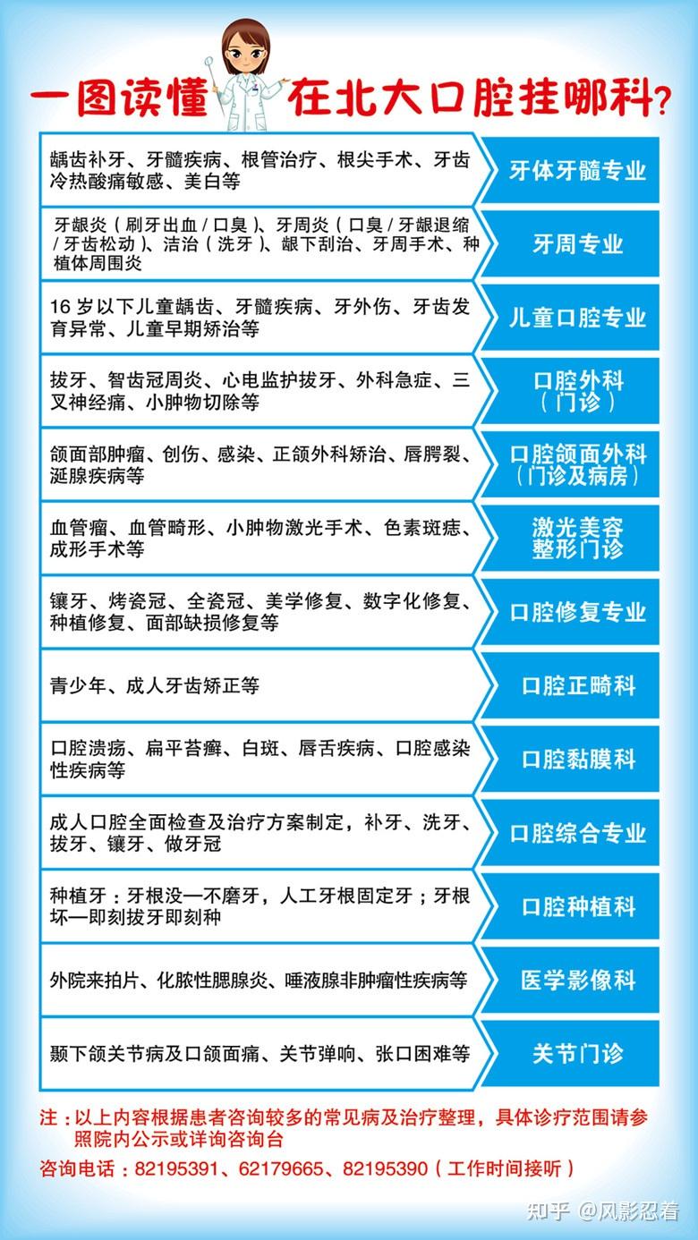 北大口腔医院、专家预约挂号，只需要您的一个电话科室介绍的简单介绍