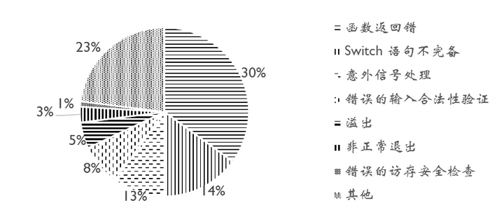 软件工程角度的日志分析领域研究现状 知乎