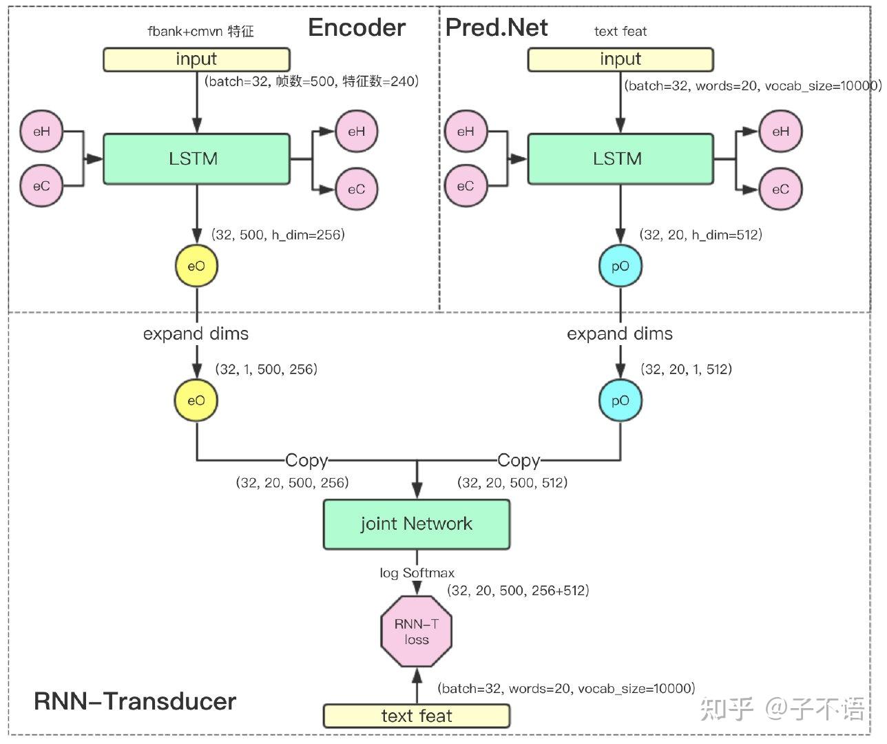 【论文随笔5】Context-Aware Transformer Transducer for Speech Recognition - 知乎