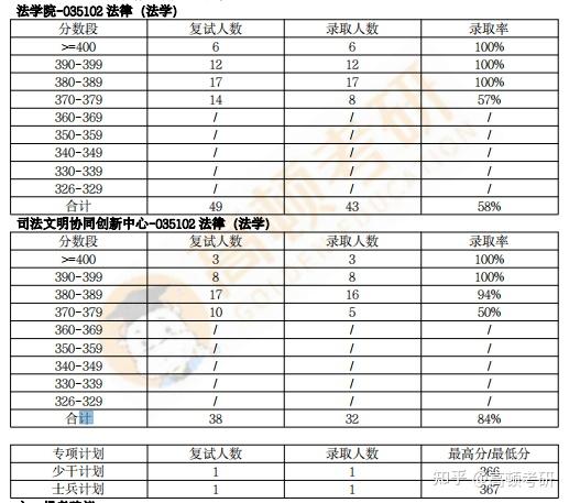 武漢大學1.