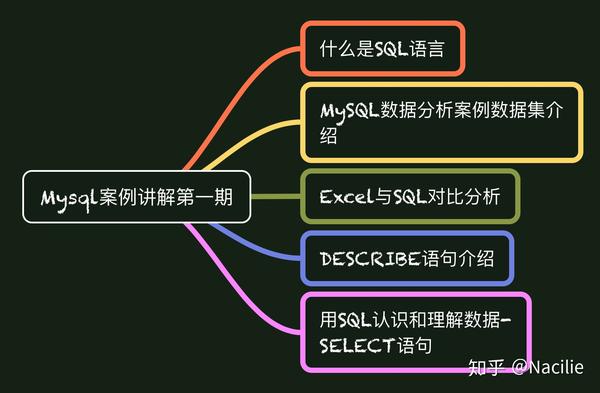 深入MySQL源码，如何进行高效的源码分析与咨询？