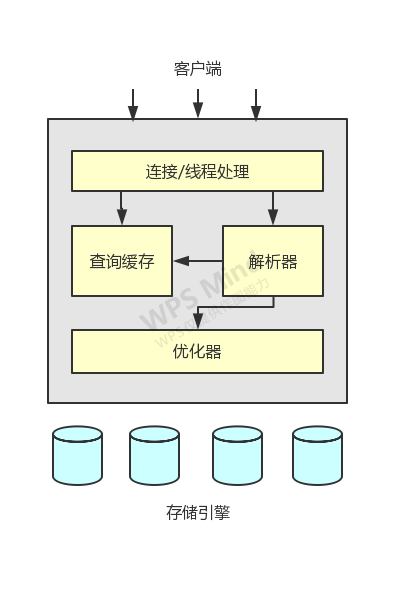 MySQL 架构与历史 - 知乎