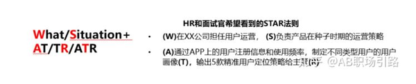 什么是「STAR 法则」,有哪些优秀的「STAR 法则」使用案例? - 知乎