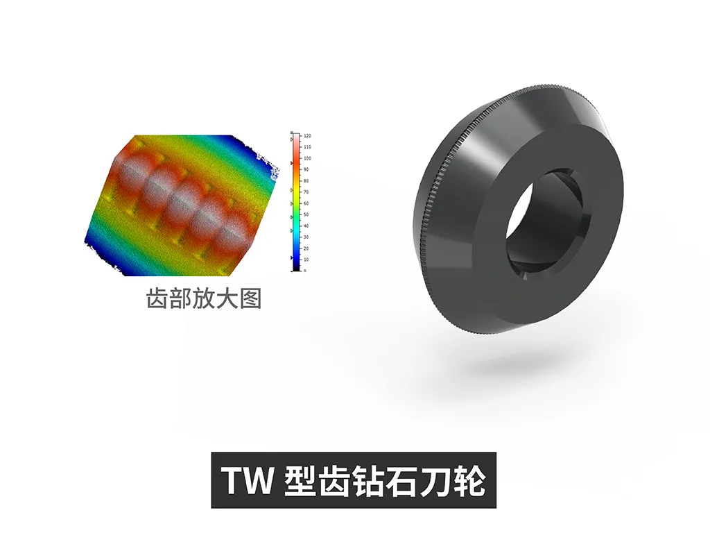 dic2021,沃尔德即将展出的ty型,tw型,tu型齿钻石刀轮等产品,主要应用