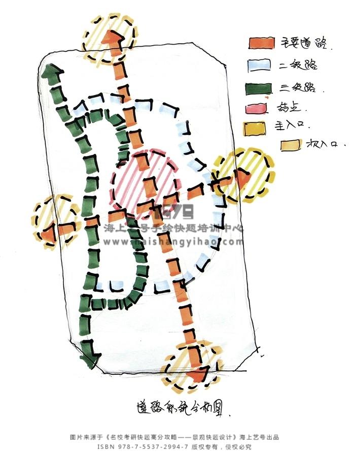 轴线分析图怎么画图片