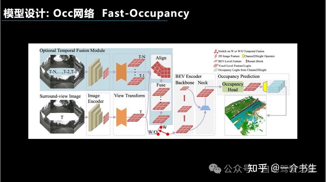 基于BEV前融合多任务的量产算法 - 知乎