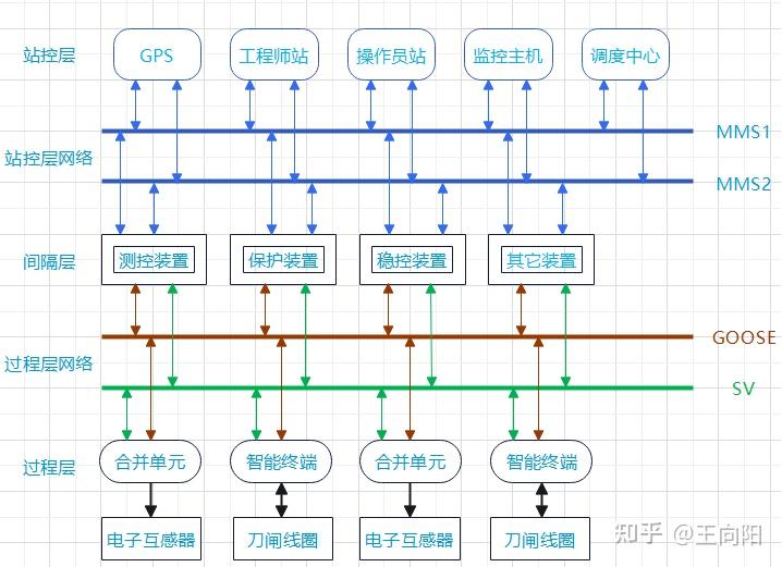 智能变电站结构图片