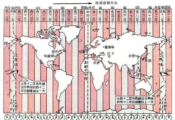 世界時區劃分示意圖(圖片來自於百度圖片)