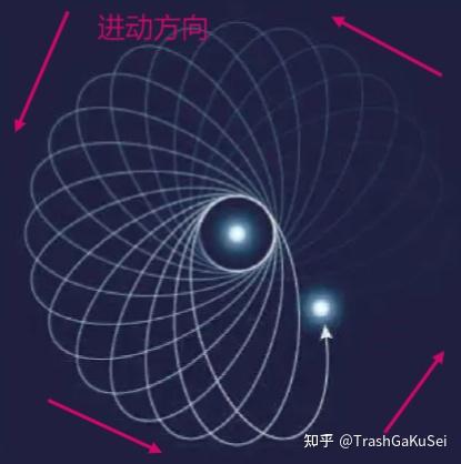 理论力学-6-应用1-中心力场 - 知乎