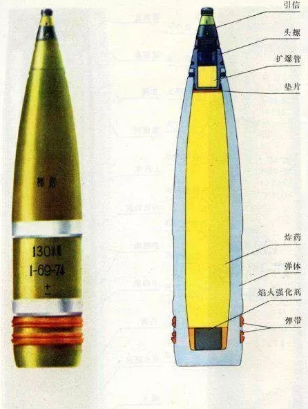 榴弹炮炮弹结构图图片