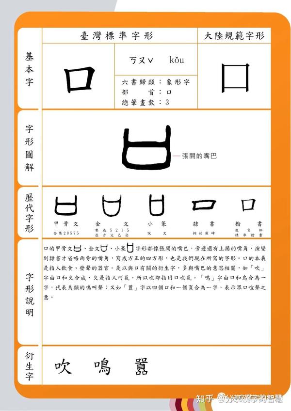 分享漢字的智慧 之 口 字 知乎
