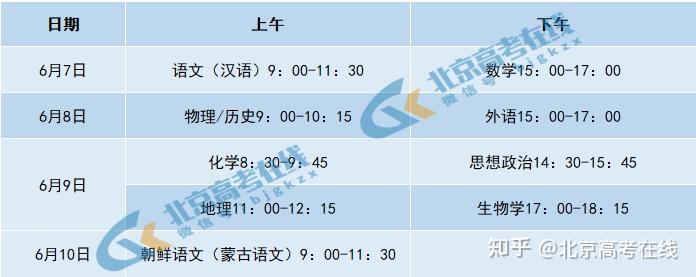 七省高考时间调整!