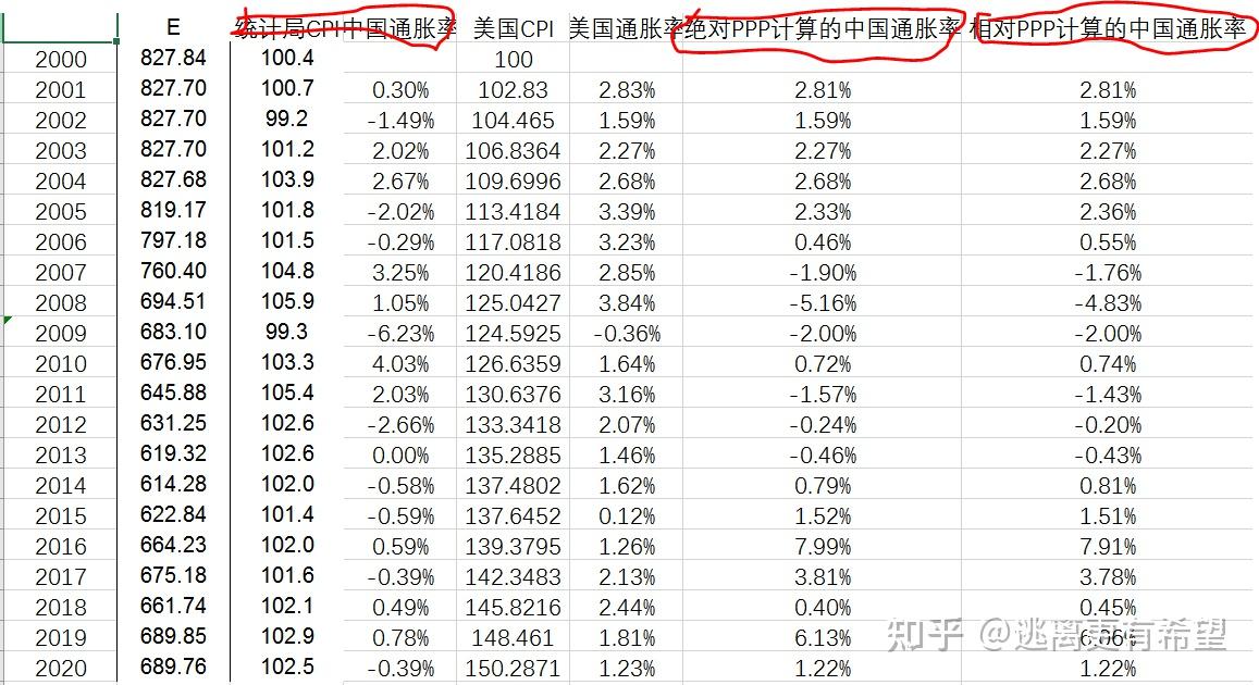 估算中国真实通胀的一种计算方法 - 知乎