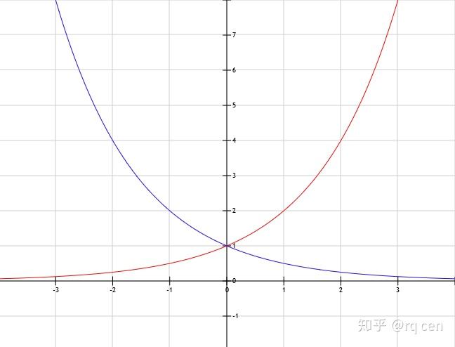 负指数幂函数图像图片