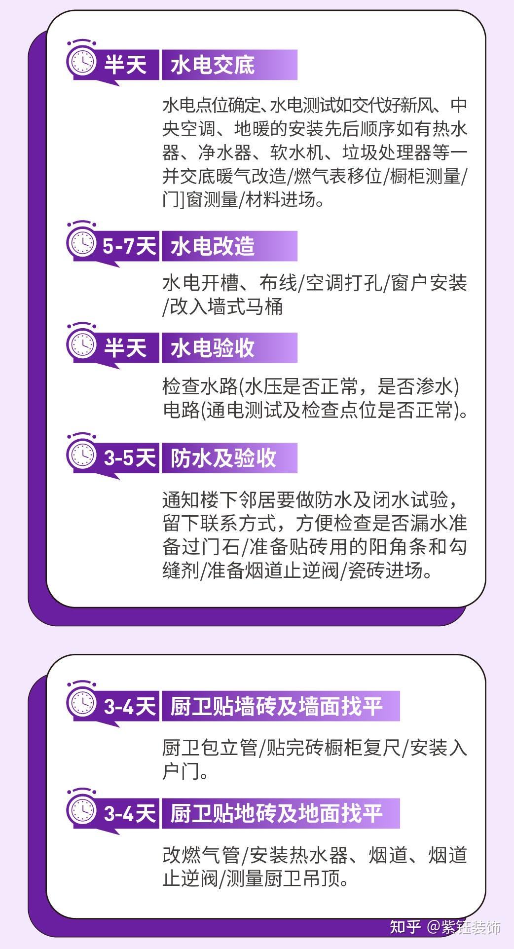装修小白必看,装修流程顺序详解图!(建议收藏) - 知乎