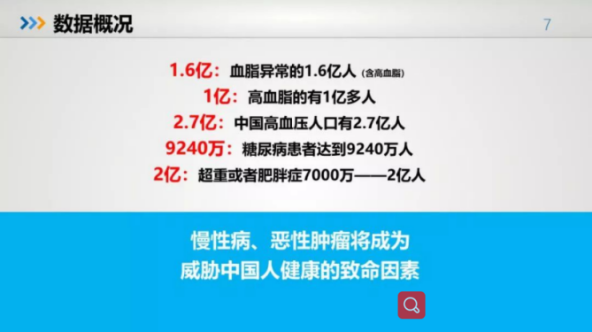 高血壓是目前全球患病率最高的慢性疾病,也是心血管疾病及全因死亡率