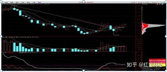 筹码集中度达到12 就能次次精准跟庄 这就是庄家建仓的信号 短线最佳进场点 知乎
