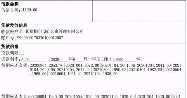 蛋壳公寓没跑路！微众银行为啥慌了？