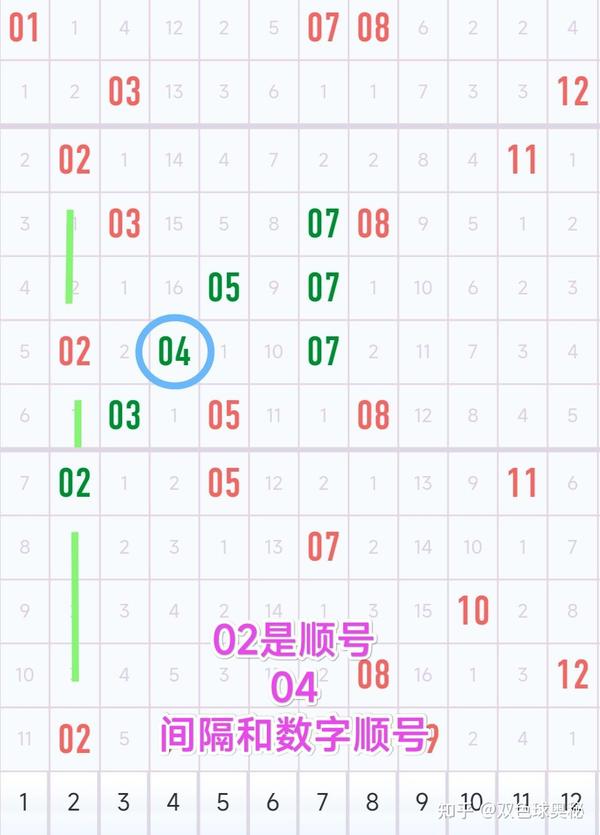 055期开奖号码回顾分析 - 知乎