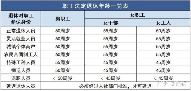 中国女性退休年龄是多少_女性退休年龄50还是55