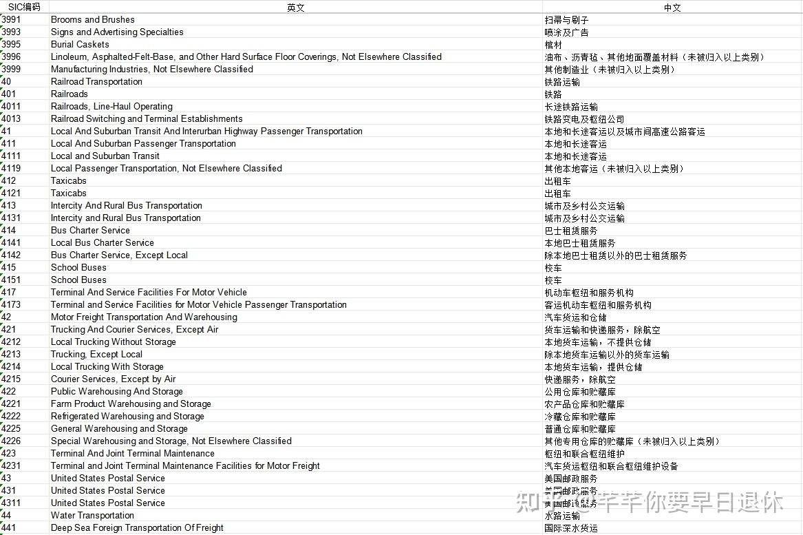最全1505个SIC代码！帮你精准定位企业与市场 - 知乎