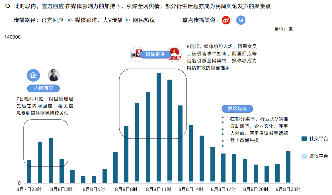 二,舆论传播分析