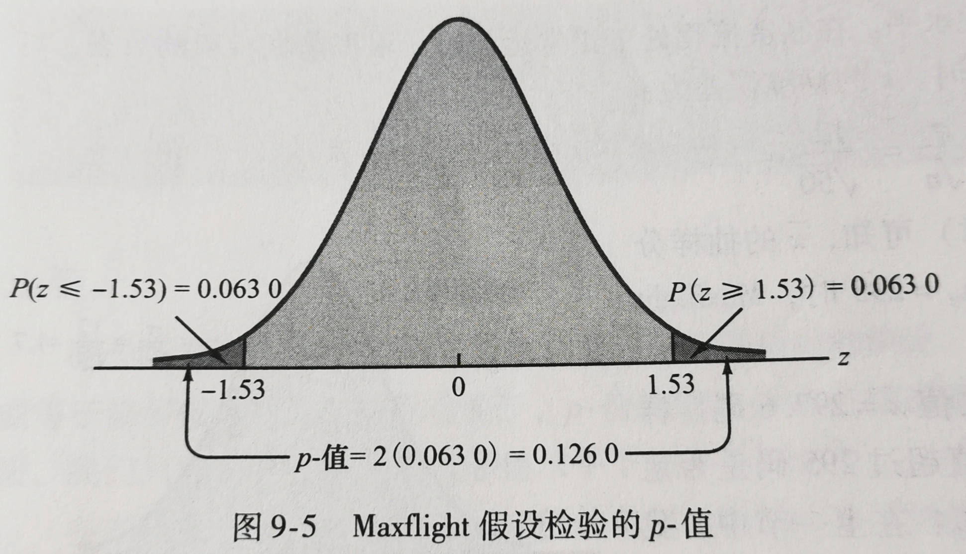 商务与经济统计(9)--假设检验 - 知乎