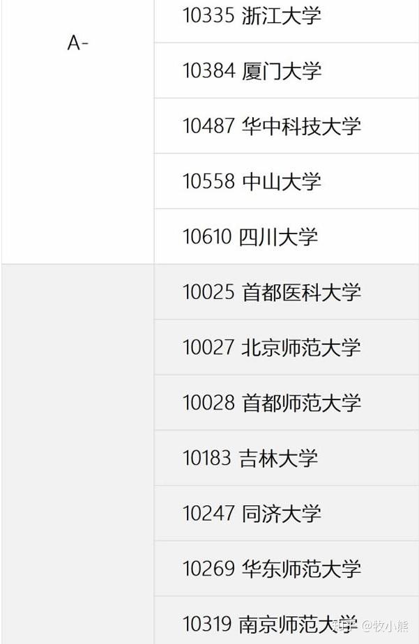 生物信息学考研选择哪个学校更好?