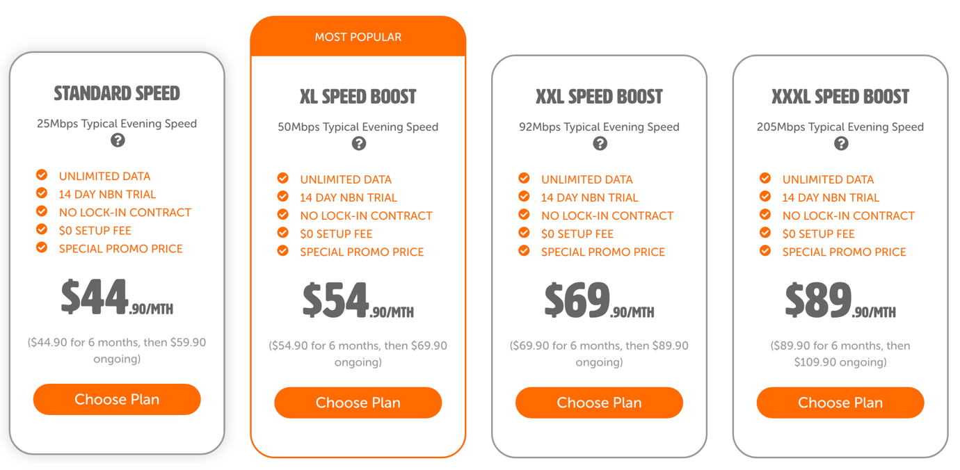 澳洲 NBN 选择指南，nbn费用大汇总，哪家才划算？ 知乎