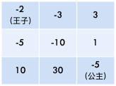 烧脑大师救出公主图片