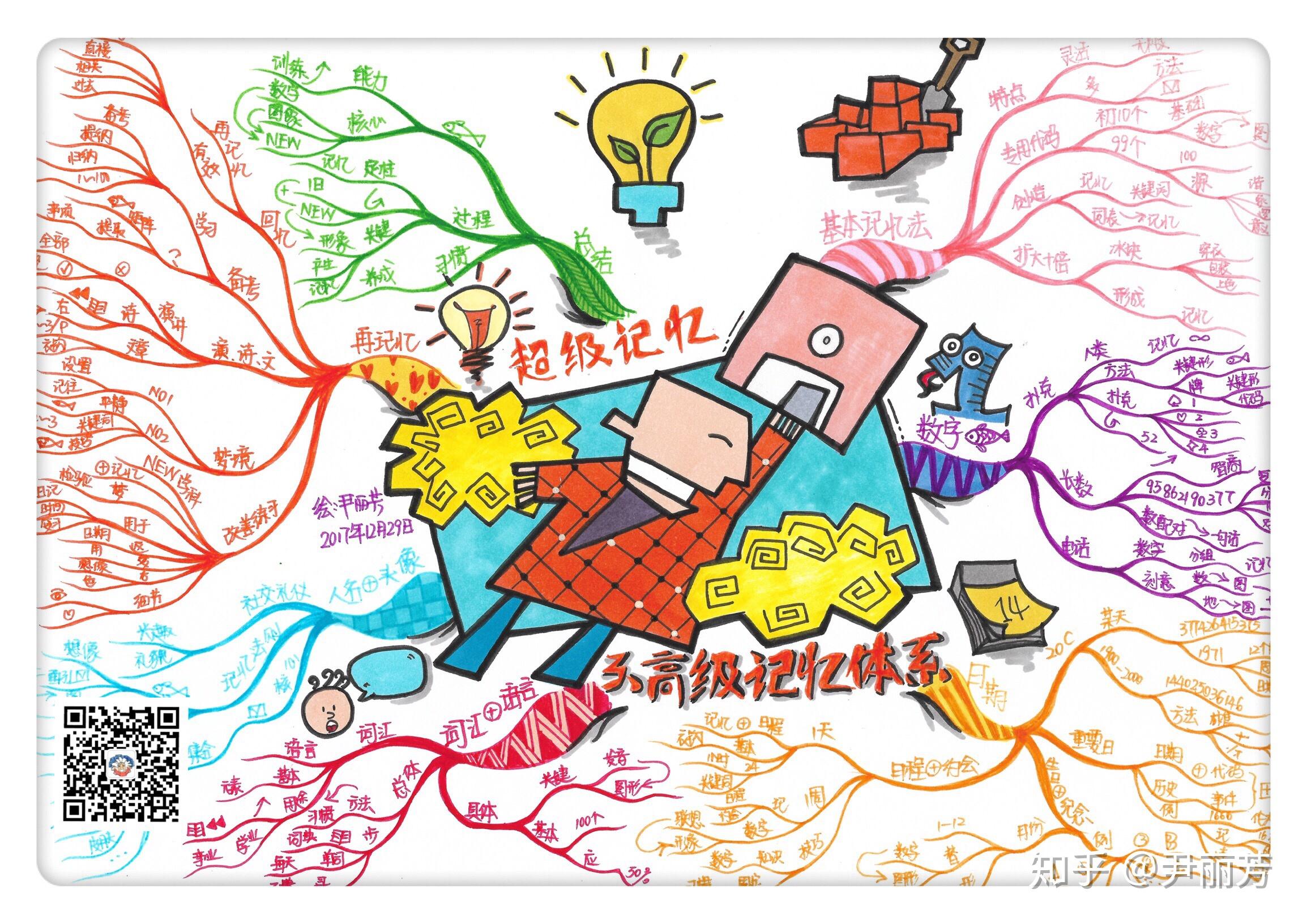 手绘思维导图 - 知乎