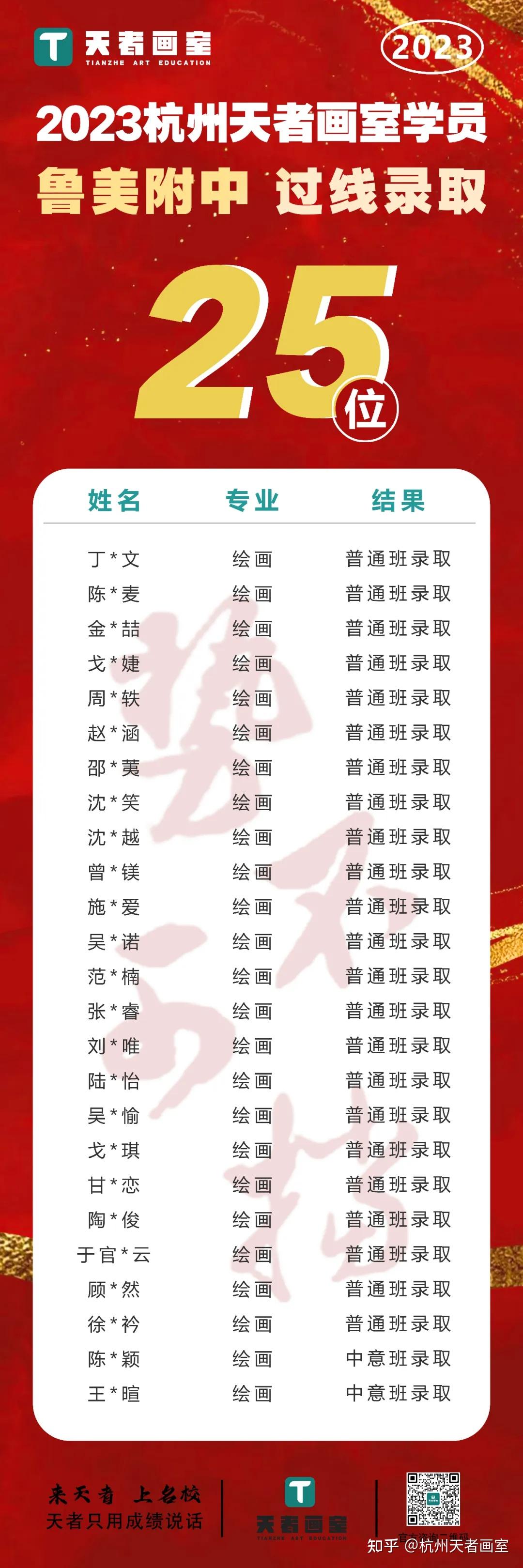 【国美附中暖心送考】你们提笔追梦,我们全力护航!