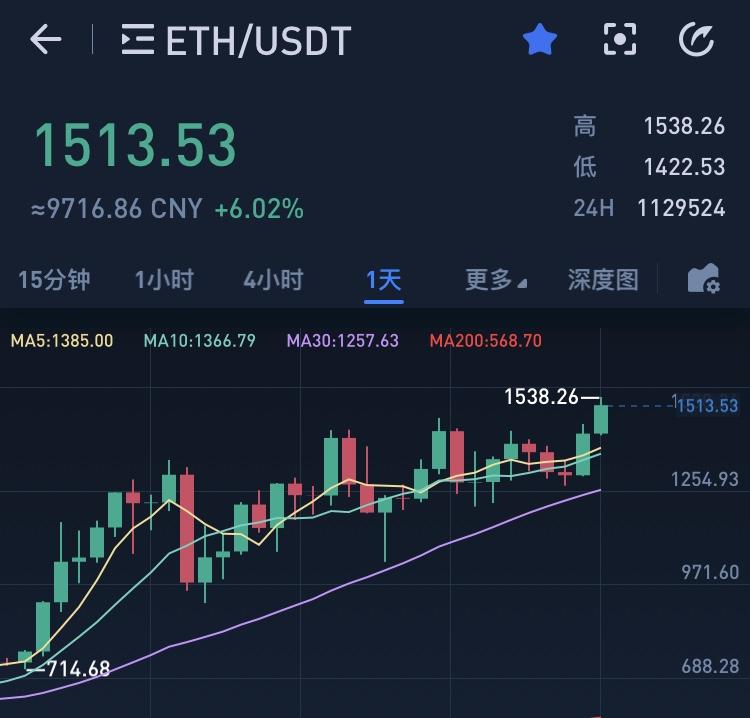 当前主流以太坊显卡矿机泡沫收益及回本周期计算 知乎