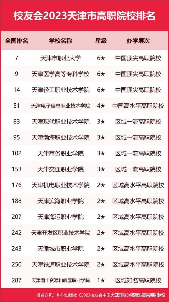 天津城市职业学院院系_天津城市职业学院的校训_天津市城市职业学院